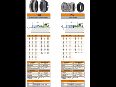 PFL5 - PTL