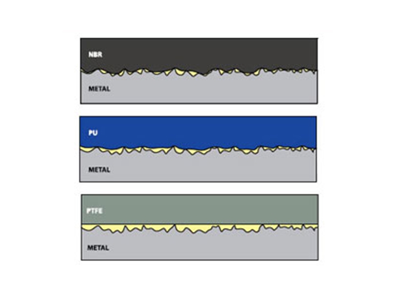 Surface Roughness